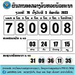 หวยลาวอาเซียนย้อนหลัง